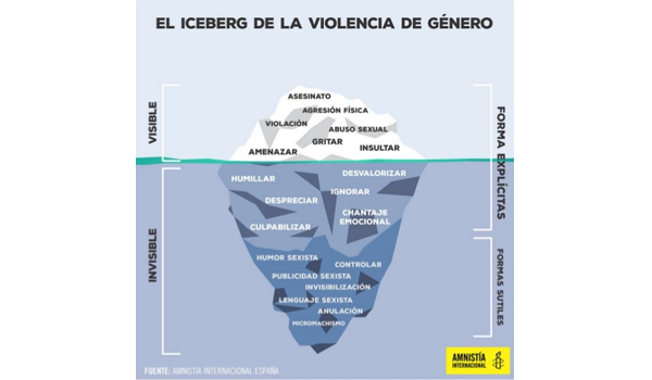 violencia de género