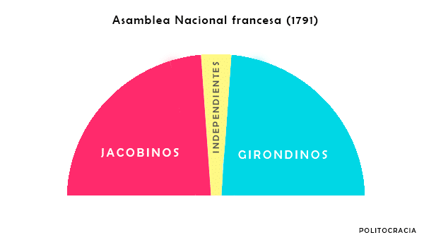 Posición en la Asamblea Legislativa francesa