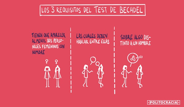 Requisitos del test de Bechdel