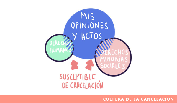 cultura de la cancelacion